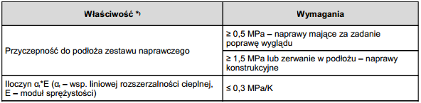 818 Znaczenie podatności połączenia naprawczego w konstrukcjach Tabela 1.