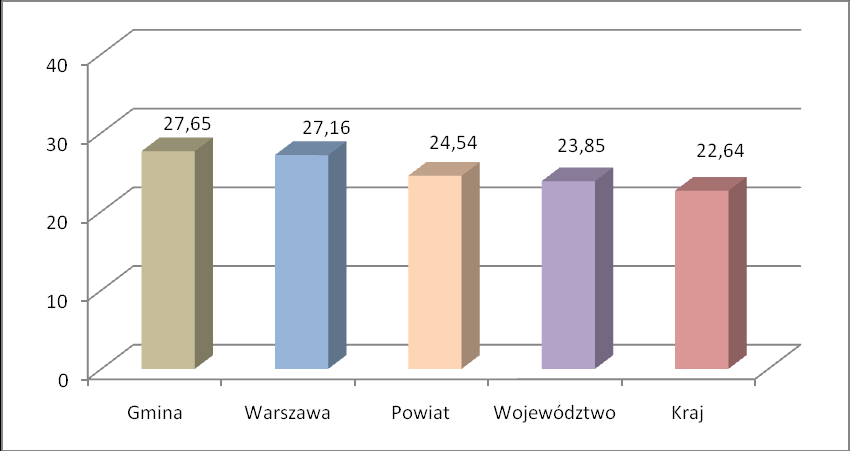 IV. Poziom nauczania. Osiągnięcia uczniów są wynikiem nauczania i uczenia się. W znacznym stopniu zależą od zdolności i aspiracji, ale także i środowiska rodzinnego.