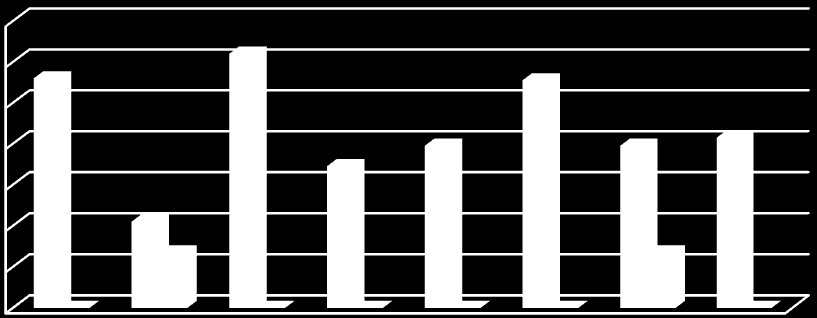 14,00% 12,00% 10,00% 8,00% 6,00% 4,00% 2,00% 0,00% AR AS Rycina 27. Wyniki oceny odpowiedzi na pytanie Czy nosiłeś/ nosiłaś aparat zdejmowany / aparat stały? V.7.13.