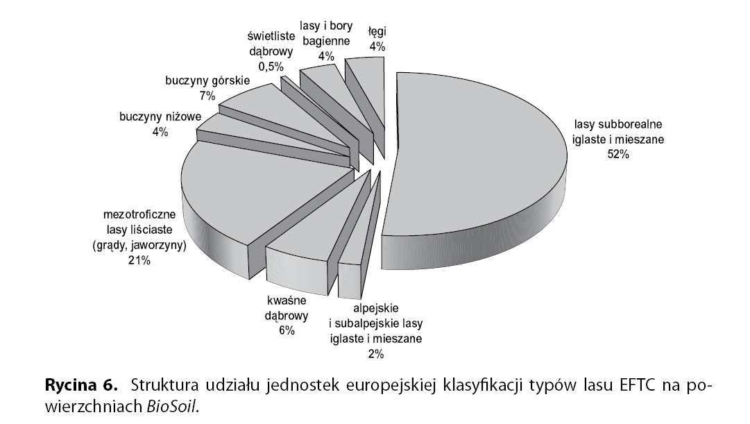 powierzchni obserwacyjnych