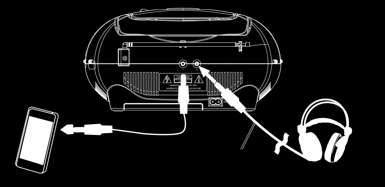 1. Csatlakoztassa a 3.5mm-es audió kábel egyik végét a bemeneti AUX aljzatba! Másik végét dugja be az audió berendezésen lévő aljzatba! 2. Indítsa el a zene lejátszását a külső berendezésről! 3. Állítsa be a hangerőt a kívánt szintre!