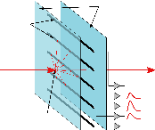 6.1. Geometryczne właściwości wiązki skanującej Profile X p i Y p obrazu plamki I(x,y) przechodzące przez środek masy CM, opisane są równaniami: X p (x) = I(x,CM y ) Y p. (6.