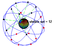 Global Positioning System (GPS) 31 satelitów orbitujących wokół Ziemi na średniej orbicie okołoziemskiej Częstość robocza 1,575 GHz Potrzebne są minimum 4