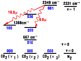 Laser CO 2 Wzbudzony stan elektronowy Podstawowy stan elektronowy Podobna jest zasada działania