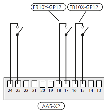 Połączenia elektryczne Podłączenie pompy obiegowej (GP12) Podłącz pompę obiegową (EB10X-GP12) do AA5-X9:4 (230 V), AA5-X9:3 (N) i X1:3 (PE).