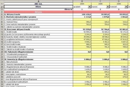 Sprzedaz i zapas Dane ilościowe dotyczące struktury materiałowej Dane ilościowe dotyczące planu sprzedaży z uwzględnieniem indeksu wyrobów gotowych Dane finansowe dotyczące ewidencji obrotu