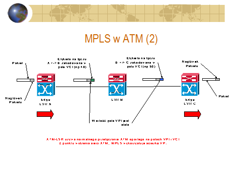 MPLS 10 lat