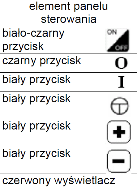 4.6 Opis funkcjonalny 4.6.1 Organy sterowania Organy sterowania maszyny zostały zaprojektowane i wykonane z myślą o niezawodności i odporności na czynniki naraŝenia występujące podczas normalnej eksploatacji.