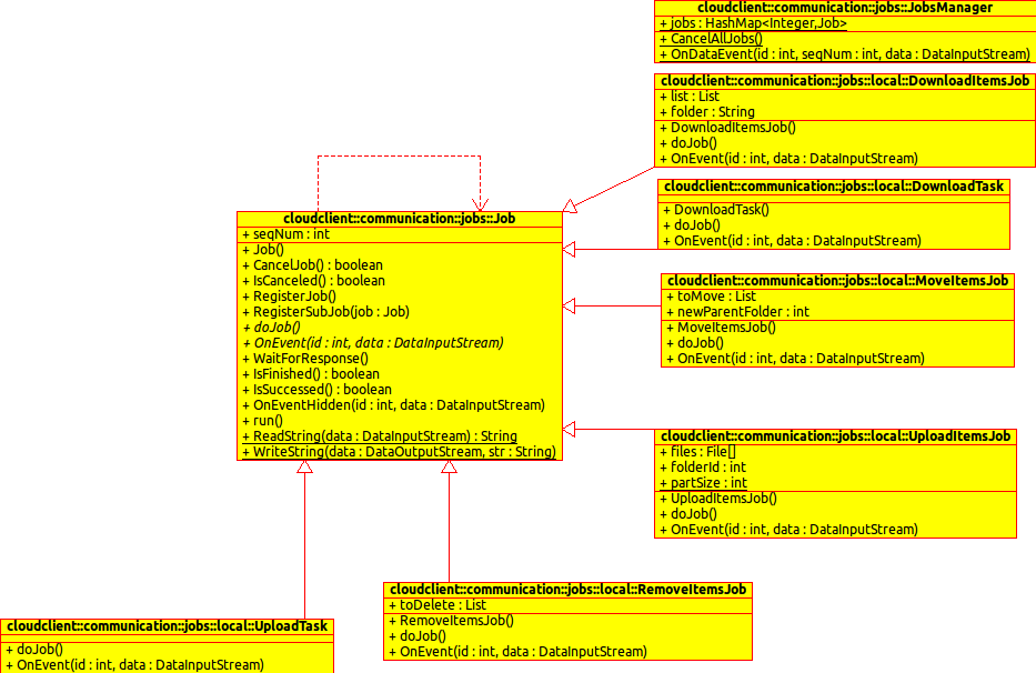 DownloadFileFromServer - zadanie pobrania pliku z serwera FileRemoveJob - zadanie usuwania pliku FolderRemoveJob - zadanie usuwania folderu LockManager - do blokowania zasobów UploadFileToServer -