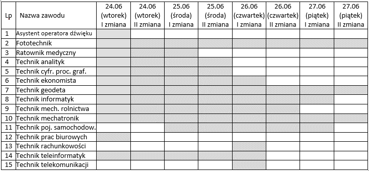 Harmonogram etapu praktycznego egzaminu