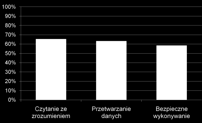 Analiza ów części I etapu pisemnego Tabela 3.