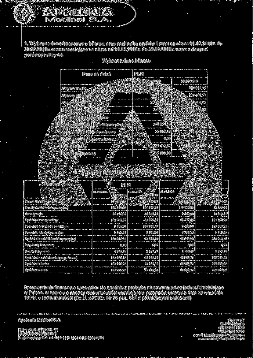 /\POL.OIMI/X N/lecdical S.A. l. Wybrane dane finansowe z bilansu oraz rachunku zysków i strat za okres 01.07.20 f Or. do 30.09.2010r. oraz narastająco za okres od 01.01.2010r. do 30.09.2010r. wraz z danymi porównywalnymi.