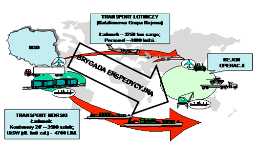 PROBLEMY TRANSPORTU WOJSKOWEGO W OPERACJACH POZA GRANICAMI KRAJU miastowy i były zdolne do działania w nieprzyjaznym środowisku, bez względu na tempo i czas prowadzonej operacji. Rys. 2.
