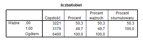 Nast ¾epnie wybieramy interesujace ¾ nas opcje (rysunek na nast¾epnej stronie) i otrzymujemy raport, z