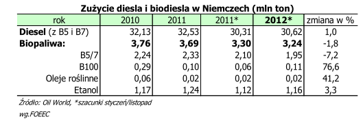 upraw dla 51% pszenicy są dobre, zaś dla kolejnych 15% - bardzo dobre. Stan kolejnych 23% zasiewów oceniono jako zadowalający, 9% jako zły, a 3% jako bardzo zły.