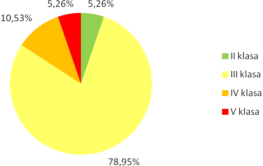 Badania i ocena jakości wód podziemnych W 2013 r.