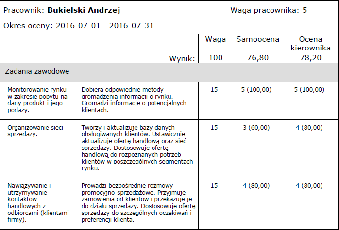 Na podstawie ocen poszczególnych kryteriow wyliczana jest ocena końcowa prezentowana w nagłówku arkusza. Wartości są wyliczane na podstawie algorytmu zdefiniowanego w szablonie.