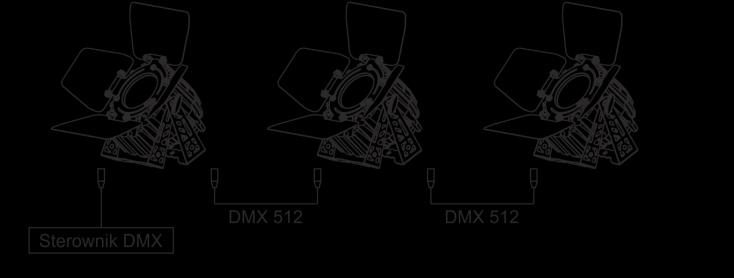 6.1 Podłączenie sygnału DMX Połączenie odbywa się przy użyciu przewodu z wtyczkami XLR-Żeński -> XLR-Męski 6.