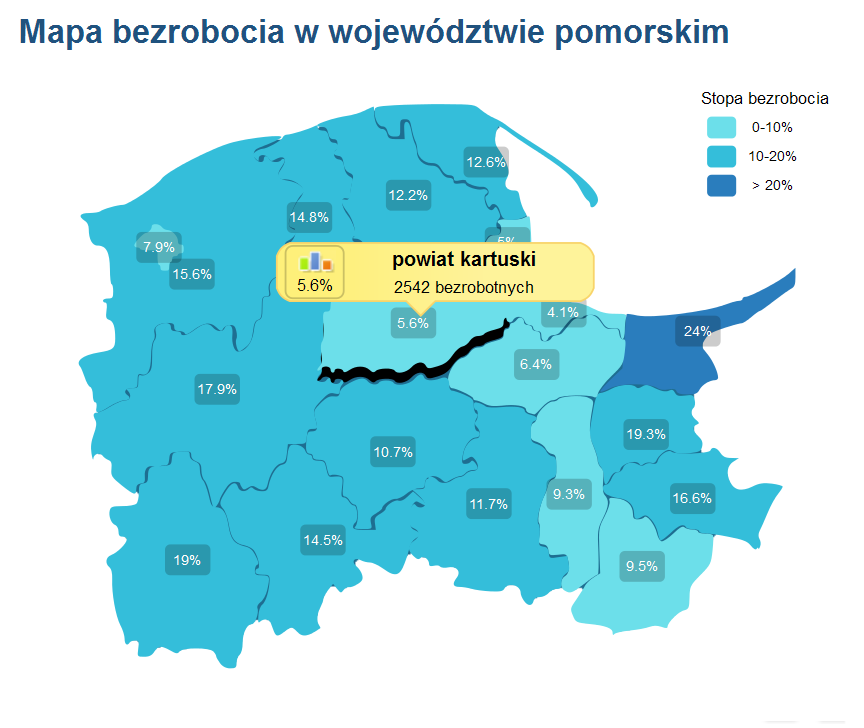 Widoczny na wykresie proces sukcesywnego spadku poziomu bezrobocia zapoczątkowany na etapie akcesji Polski do Unii Europejskiej i przemianami zachodzącymi na lokalnych i regionalnych rynkach pracy