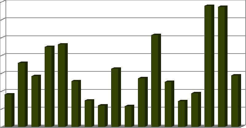 Liczba uczniów/uczennic na szkołę 350 339 336 300 250 224 231 257 SP 50 SP 51 200 150 100 50 0 91 179 142 128 163 74 72 procesu nauczania