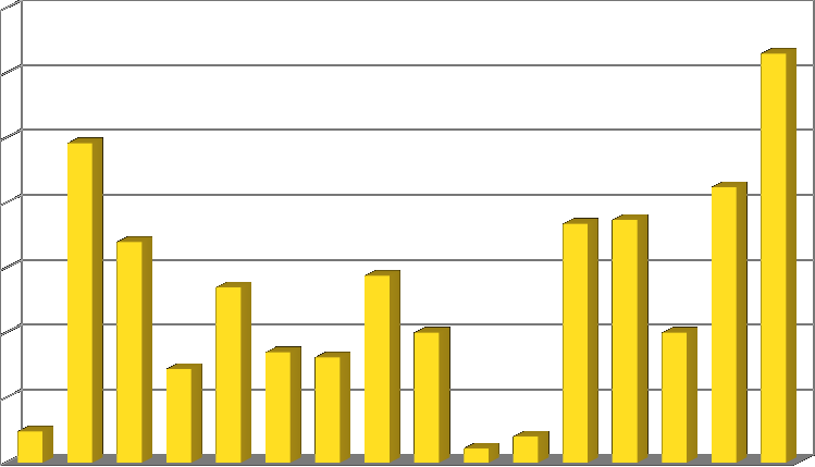 Liczba uczniów/uczennic na szkołę 350 300 250 200 150 100 50 0 24 246 170 135 144 184 187 100 85 81 procesu 72 nauczania i