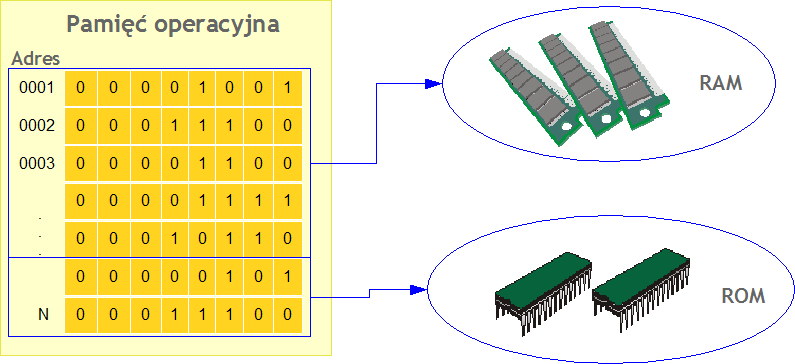 Co się dzieje po włączeniu komputera?