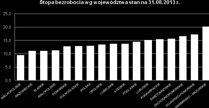 W sierpniu 2013 r. ilości rejestrujących się bezrobotnych po powrocie z zagranicy była na podobnym poziomie jak w poprzednim miesiącu oraz w sierpniu 2012 r.