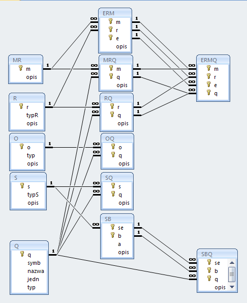 Parametry systemów, czynności i zasobów w szkieletowym systemie sterowania 22