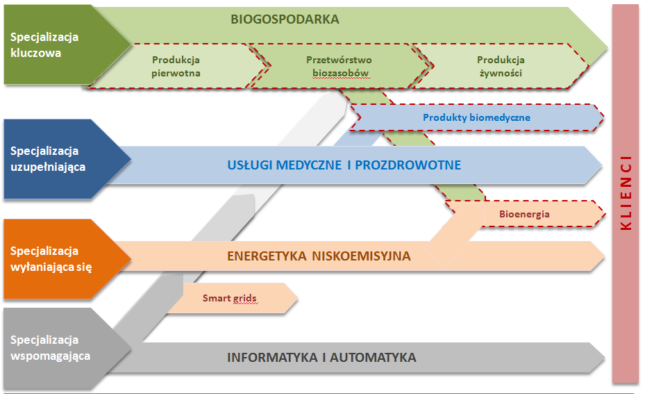 Uwarunkowania Potencjał prawne i perspektywy i strategiczne dotyczące odnawialnych źródeł energii rozwoju