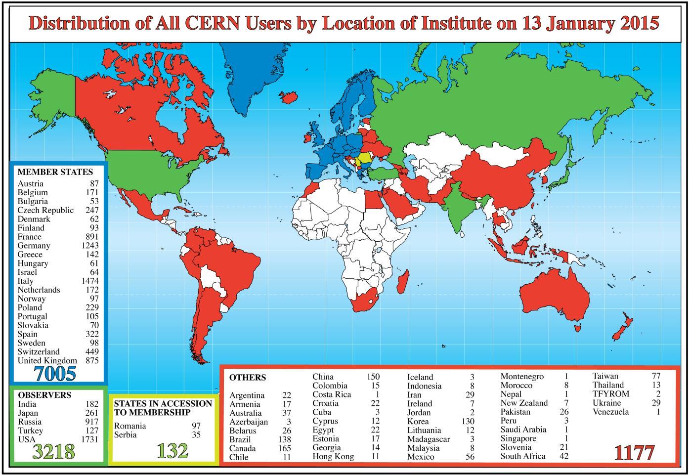 CERN