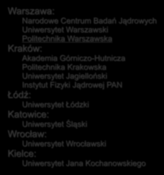 Politechnika Krakowska Uniwersytet Jagielloński Instytut Fizyki Jądrowej PAN Łódź: Uniwersytet Łódzki Warszawa Łódź