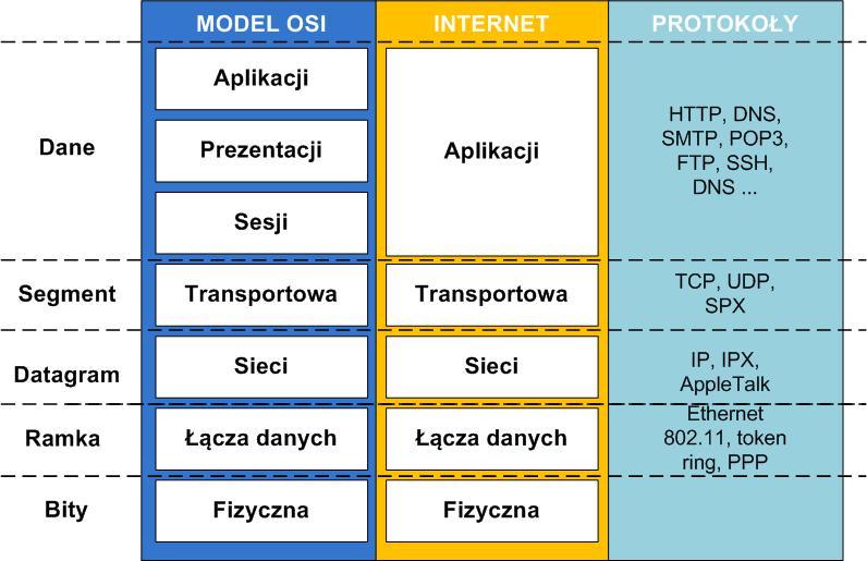 Ramka IPSec w trybie transportowym i