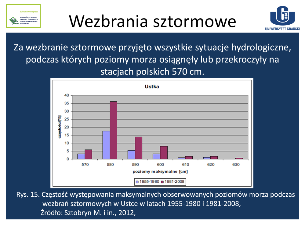 W Polsce średni poziom morza określany jest na podstawie wskazań mareografu w Kronsztadzie niedaleko Sankt Petersburga.