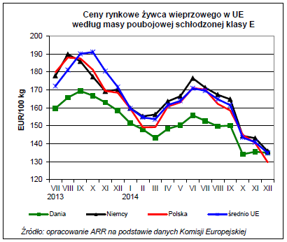 Analogiczna sytuacja jak w Polsce miała miejsce w całej UE.