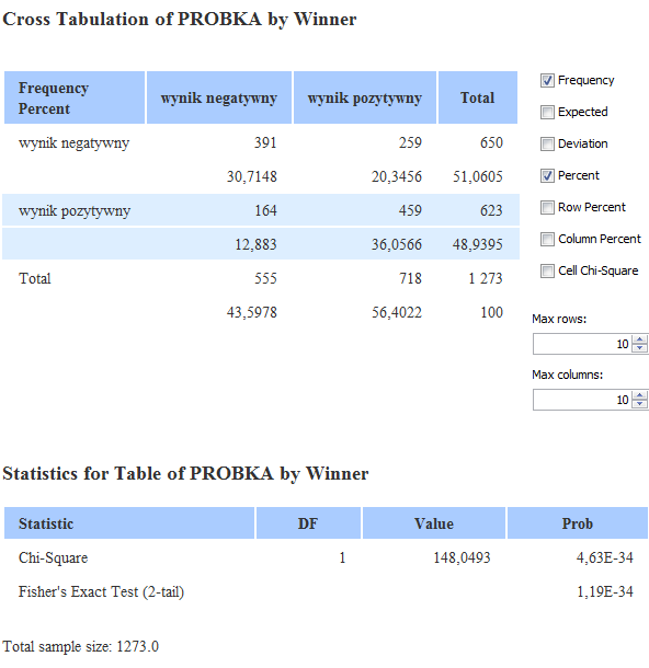 rys.6 Widok węzła Crosstab, po predykcji z użyciem węzła PART 2.2. Dobór wartości parametrów i przestrzeni atrybutów Jakie metody zastosowano?