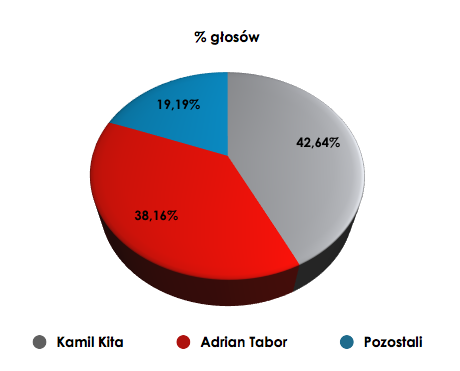 2012 (dzień publikacji