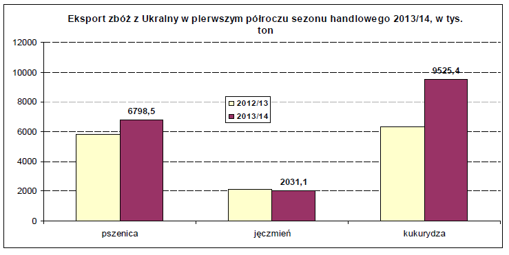 Oznaczałoby to znaczny wzrost produkcji tego gatunku oleistych w stosunku do poprzedniego sezonu 48,3 mln ton.