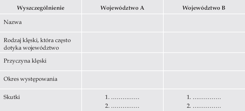 (2 pkt) Mapa przedstawia przebieg średnich miesięcznych temperatur powietrza na obszarze Polski w styczniu. Podkreśl właściwe stwierdzenia, tak aby powstałe zdania były prawdziwe. 1.