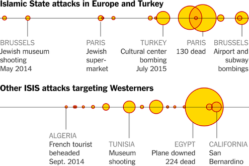 Ataki terrorystyczne w Europie Uczelnia