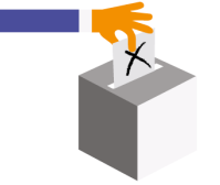 Bieżące preferencje wyborcze Na kandydata/kandydatkę której partii, formacji by Pan(i) głosował(a)? Inna partia?