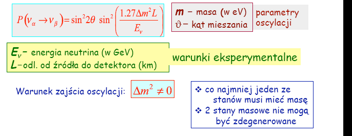 θ Prawdopodobieństwo oscylacji