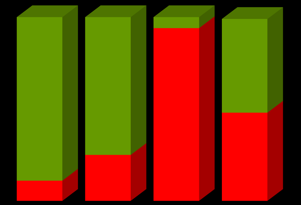 UDZIAŁ EKSPORTU W PRODUKCJI GŁÓWNYCH WYROBÓW DRZEWNYCH 2009 Produkcja 3,9 7,7 22,4 mln m 3 mln m 3 mld