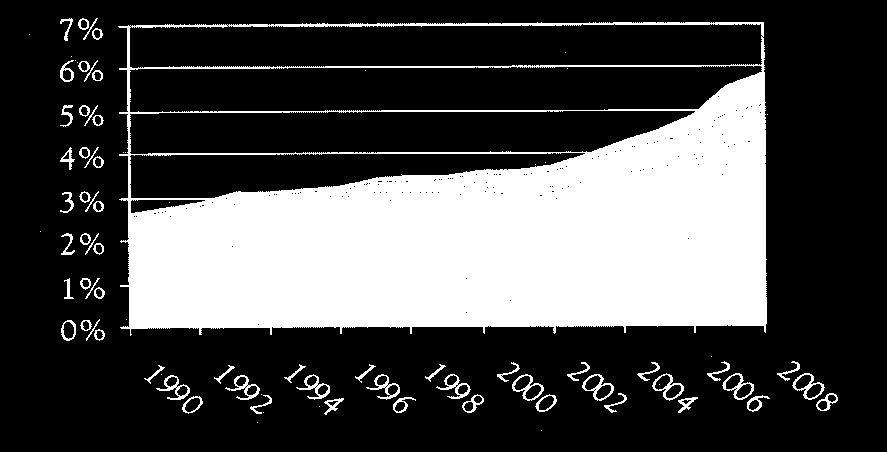 UDZIAŁ BIOMASY I ODPADÓW W ZUŻYCIU ENERGII W UE-27 W LATACH 1990-2008 Biopaliwa płynne dla transportu Komunalne odpady