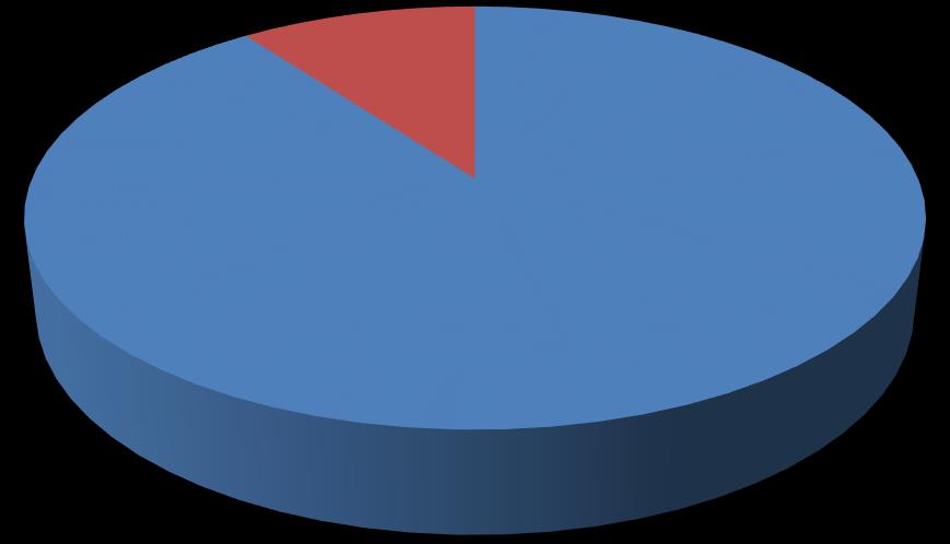 PZWLP - Wyniki branży wynajmu długoterminowego aut (CFM) w Polsce w 2016 r. Wyniki PZWLP po II kw. 2016r. PZWLP w 2016 roku 22 firmy członkowskie Flota PZWLP na 30.06.2016 122 tys.