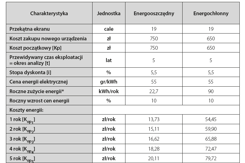 PRYKŁAD 4 Biurowy