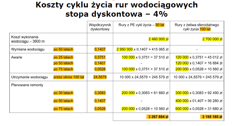 PRYKŁAD 6