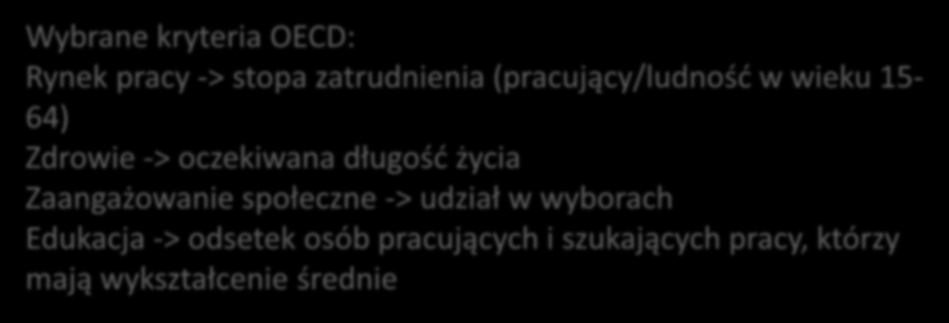 Od czego najbardziej zależy poziom życia w regionie? Wskaźnik OECD Regional Well-being uwzględnia 11 kryteriów oceny regionów. Jakie kryteria są ważne według Was?