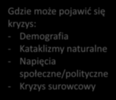 Region, który przechodzi kryzys Malmö (południowa