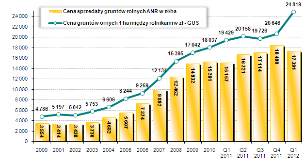 Pozostałe sektory Stawki płatności w ramach systemu wsparcia bezpośredniego za 2011 r.