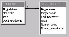 BAZY DANYCH Najprostszym powiązaniem jest takie, w którym jednemu elementowi z jednej encji odpowiada dokładnie jeden element z innej encji.